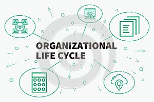 Conceptual business illustration with the words organizational l