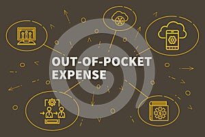 Conceptual business illustration with the words out-of-pocket ex