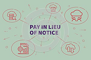 Conceptual business illustration with the words pay in lieu of n