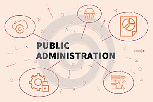 Conceptual business illustration with the words public administration