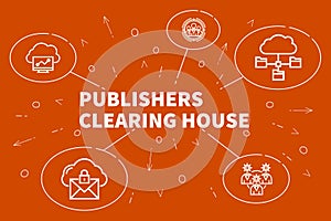 Conceptual business illustration with the words publishers clear photo