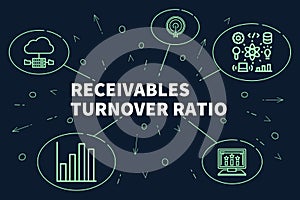 Conceptual business illustration with the words receivables turn