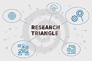 Koncepční obchod ilustrace slova výzkum trojúhelník 
