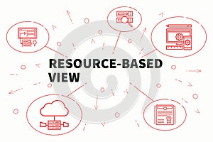 Conceptual business illustration with the words resource-based v
