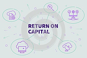 Conceptual business illustration with the words return on capital