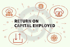 Conceptual business illustration with the words return on capital employed