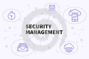 Conceptual business illustration with the words security management