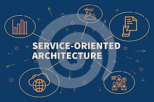 Conceptual business illustration with the words service-oriented architecture