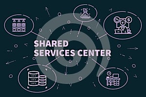 Conceptual business illustration with the words shared services