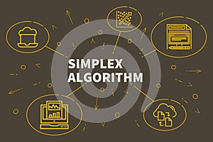 Conceptual business illustration with the words simplex algorithm