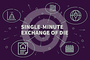 Conceptual business illustration with the words single-minute ex