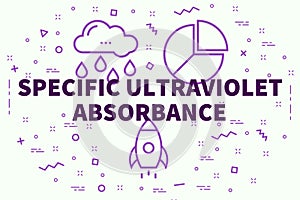 Conceptual business illustration with the words specific ultraviolet absorbance