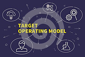 Conceptual business illustration with the words target operating