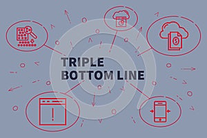 Conceptual business illustration with the words triple bottom li