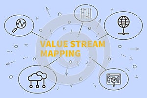 Conceptual business illustration with the words value stream map photo