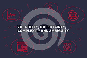 Conceptual business illustration with the words volatility, uncertainty, complexity and ambiguity