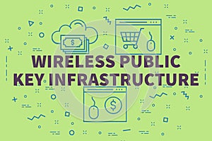 Conceptual business illustration with the words wireless public