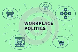Conceptual business illustration with the words workplace politics