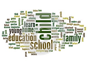 Conceptual education word cloud