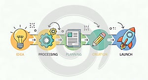 Idea to Launch Process Business Development Workflow Diagram