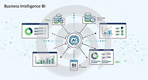 AI-Powered Business Intelligence and Data Analytics Concept