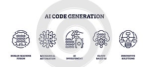 Conceptual image of AI code generation with human-machine fusion