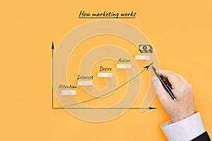 Conceptual Image - How Marketing Works