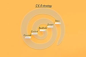 Conceptual image SEO strategy