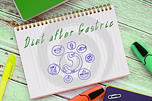 Conceptual photo about Diet after Gastric  with written text