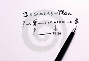 Conceptual scheme for a business strategy