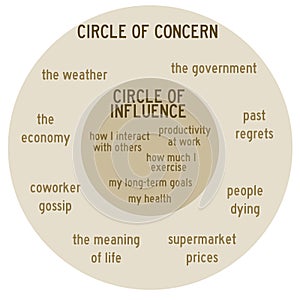 Concern and influence photo