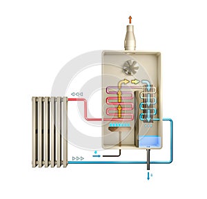 Condensing boiler diagram