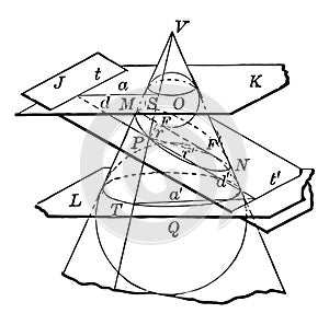 Cone depicting Conic Sections vintage illustration