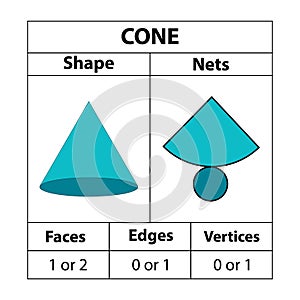 Cone nets, faces, edges, vertices. Geometric figures are set isolated on a white backdrop. photo