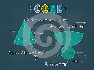 Cone or Prism colorful pastel chalks drawing on a blackboard with 3d shape, nets, surface area and volume formula