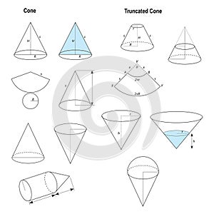 Cone and Truncated Cone photo