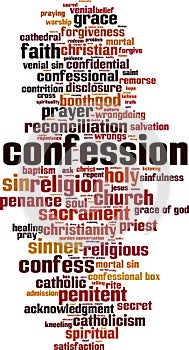 Confession word cloud