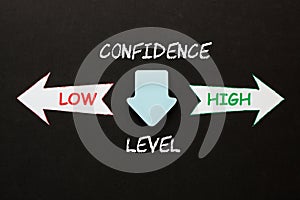 Confidence Level High low