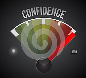Confidence level measure meter from low to high