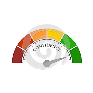 Confidence level meter