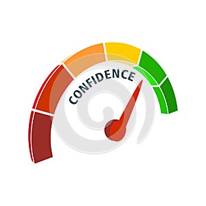 Confidence level meter