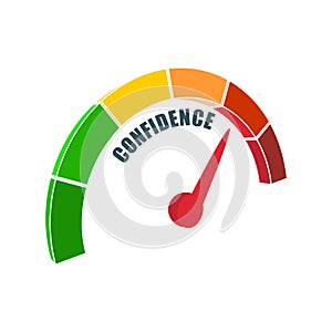 Confidence level meter