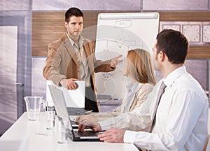 Confident businessman presenting to colleagues