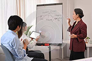 Confident senior woman executive manager giving business presentation on flip chart at company briefing