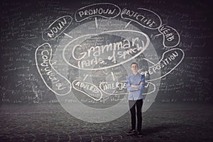Confident teenage student, arms crossed, stands in front of a huge blackboard written with chalk english grammar parts of speech.