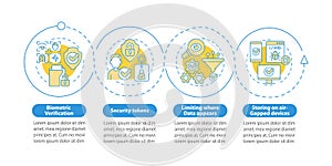 Confidentiality countermeasures blue circle infographic template