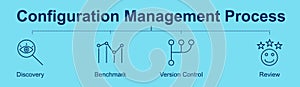 Configuration Management Process concept banner with icons