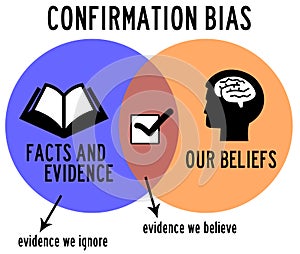 Confirmation bias evidence photo