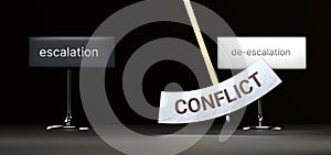 Conflict cycles between escalation and de-escalation. Visualizing a repeated pattern of Conflict that swings b