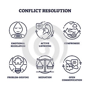 Conflict regulation and problem solving management icons outline concept